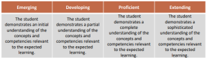 new BC report cards grades